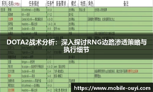 DOTA2战术分析：深入探讨RNG边路渗透策略与执行细节